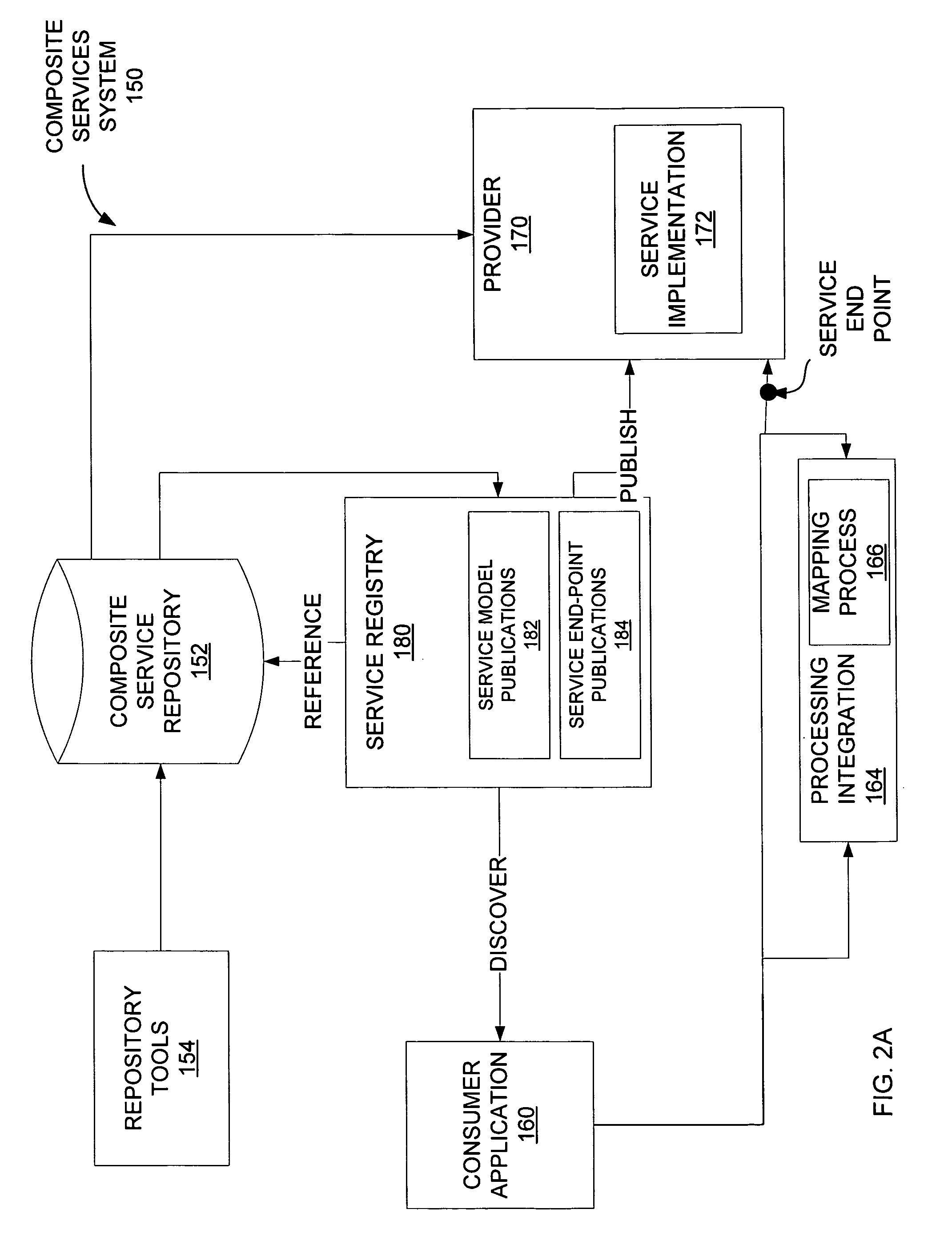 Service accounting method and apparatus for composite service