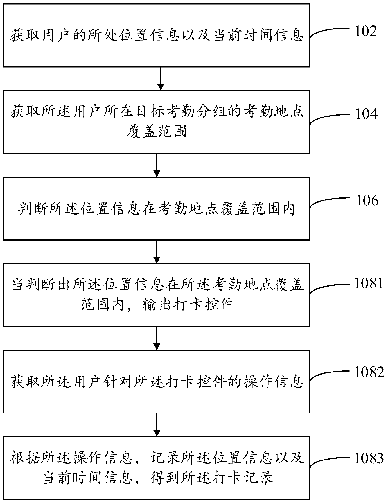 Attendance checking method and device, computer equipment and readable storage medium