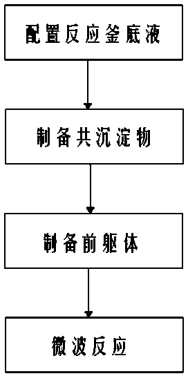 Method for preparing high-specific-capacity lithium-enriched lithium battery material