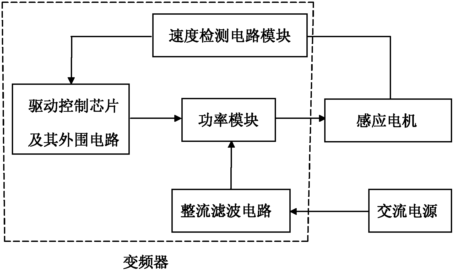 Brake control method for induction motor