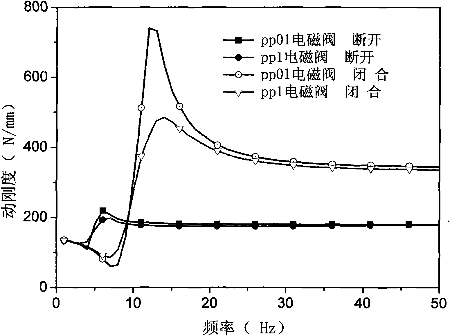 Semiactive suspending device with electromagnetic valve