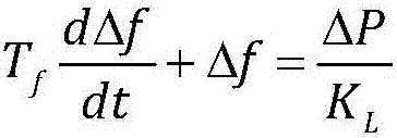 Least square fitting dynamic frequency measurement method