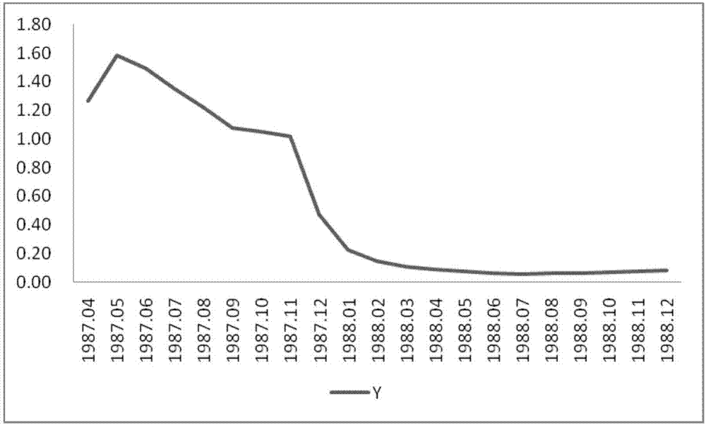 Method for monitoring and alarming rock landslide by using tide generating force