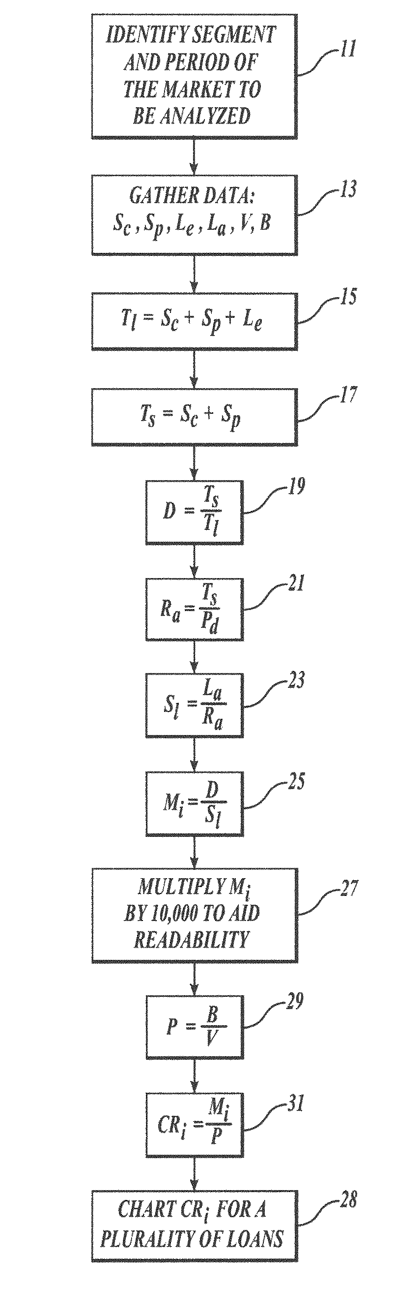 Method and apparatus for monitoring the collateral risk analysis commodity lenders