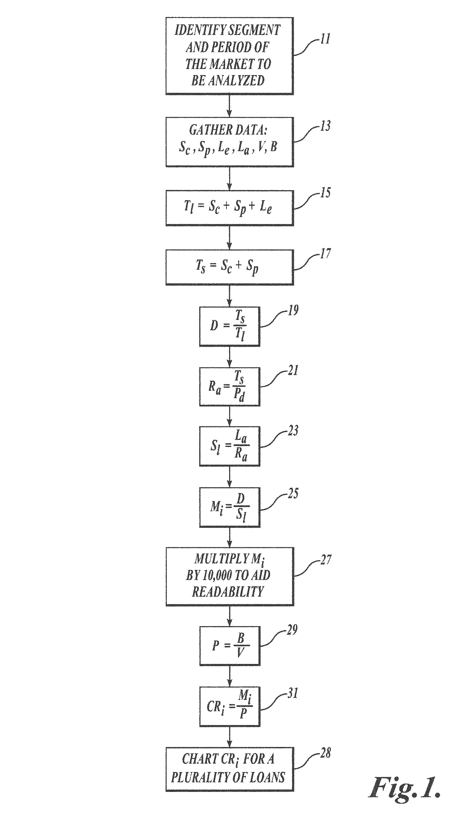 Method and apparatus for monitoring the collateral risk analysis commodity lenders