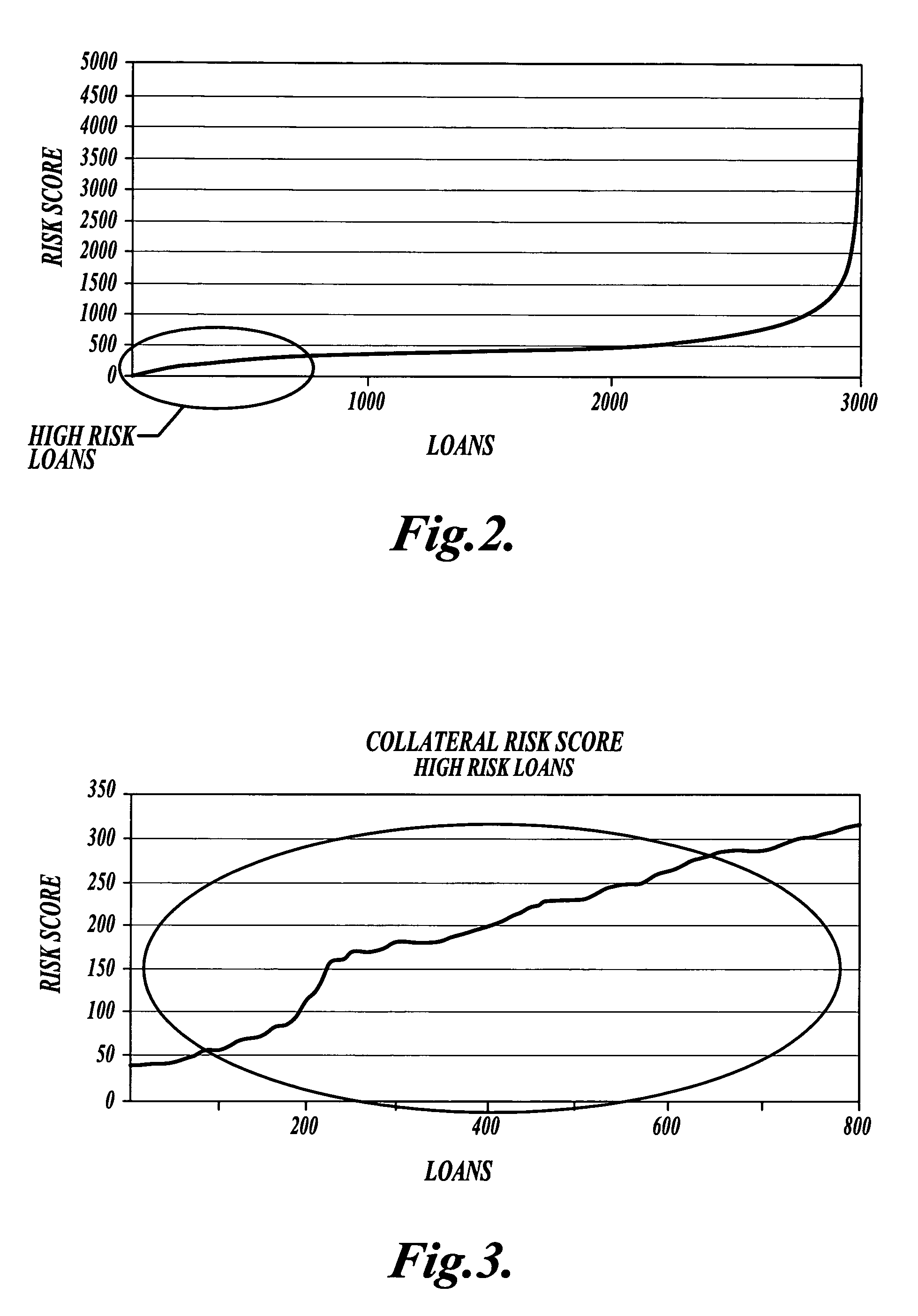 Method and apparatus for monitoring the collateral risk analysis commodity lenders