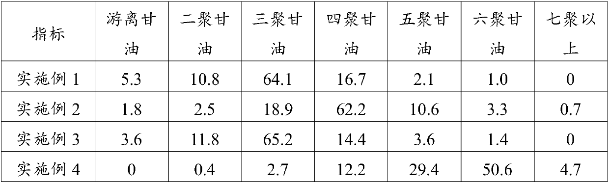 Preparation method of polyglycerol fatty acid ester