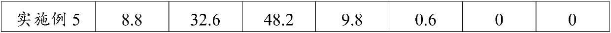 Preparation method of polyglycerol fatty acid ester