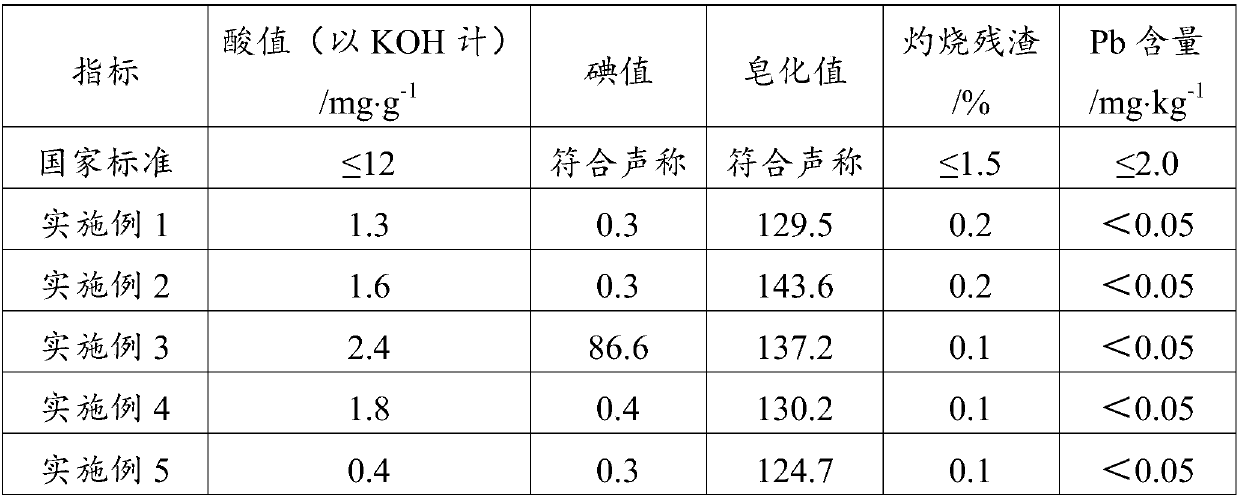 Preparation method of polyglycerol fatty acid ester