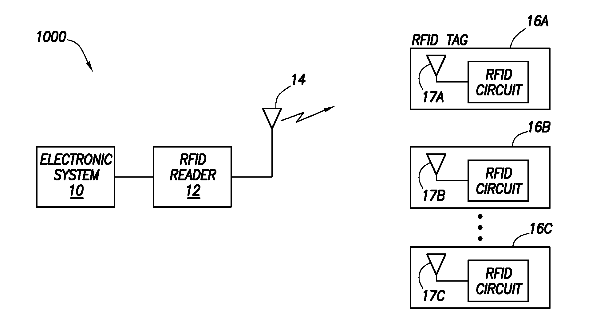 Methods and systems of tagging objects and reading tags coupled to objects