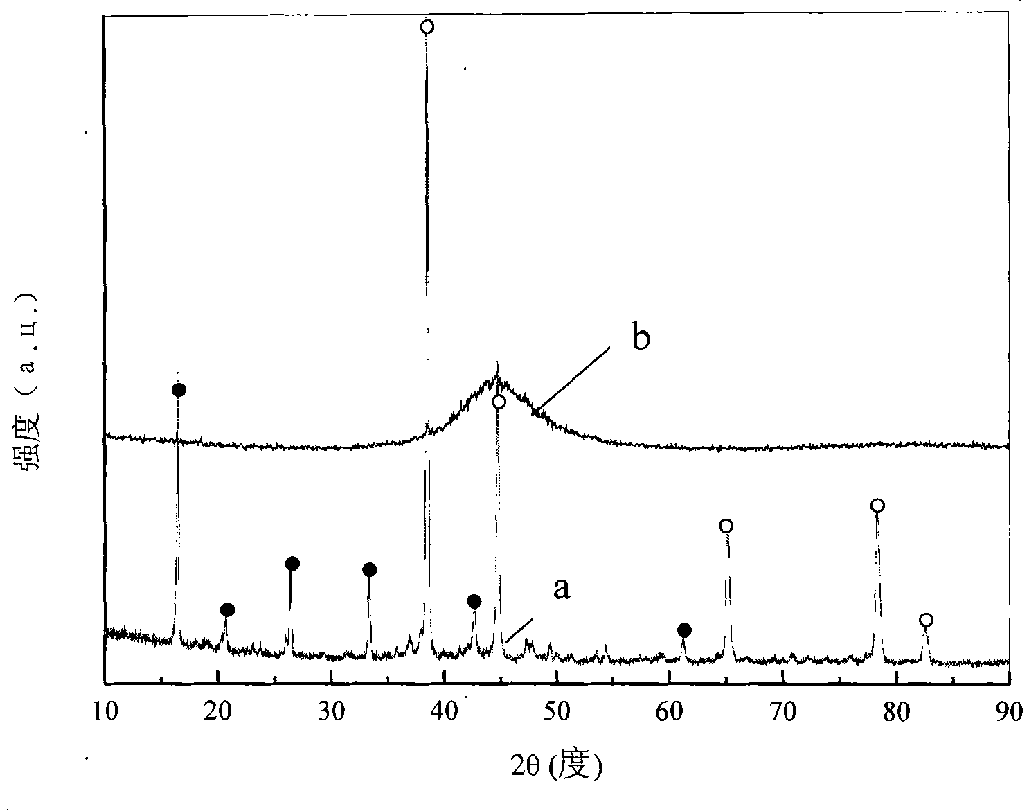 Nickeling method for metal-matrix composite