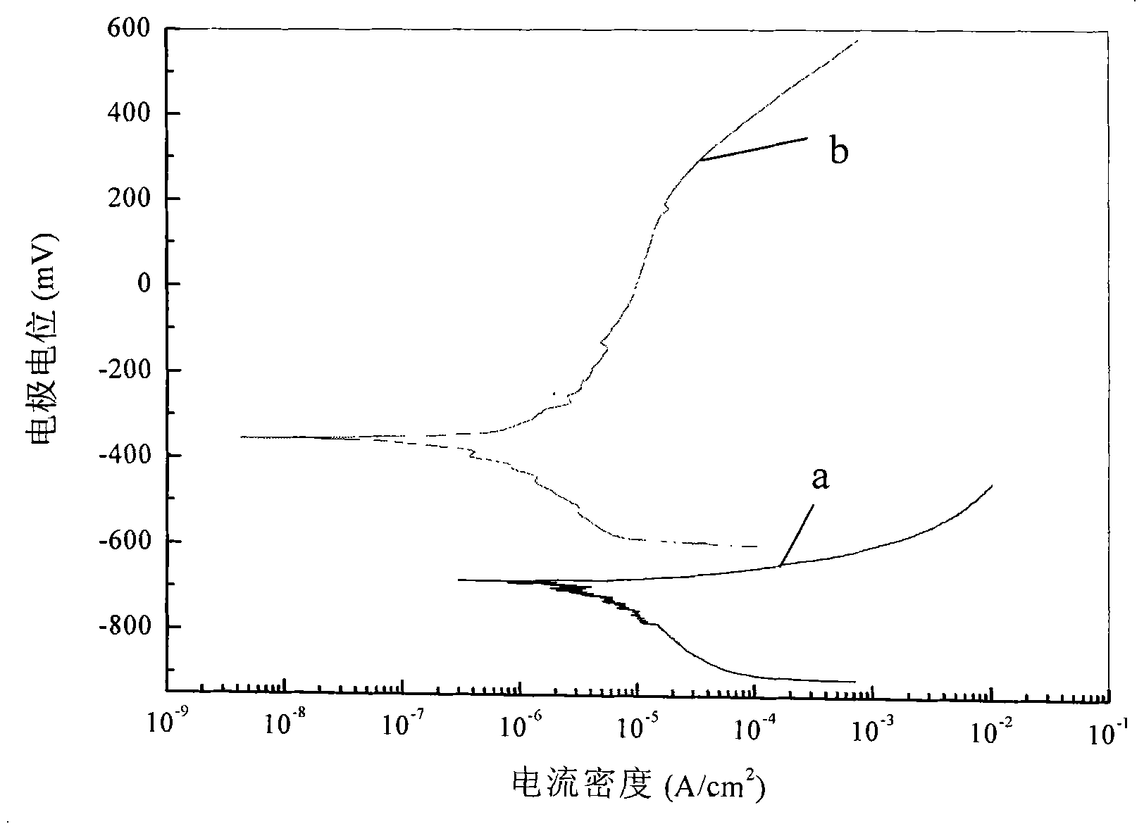 Nickeling method for metal-matrix composite