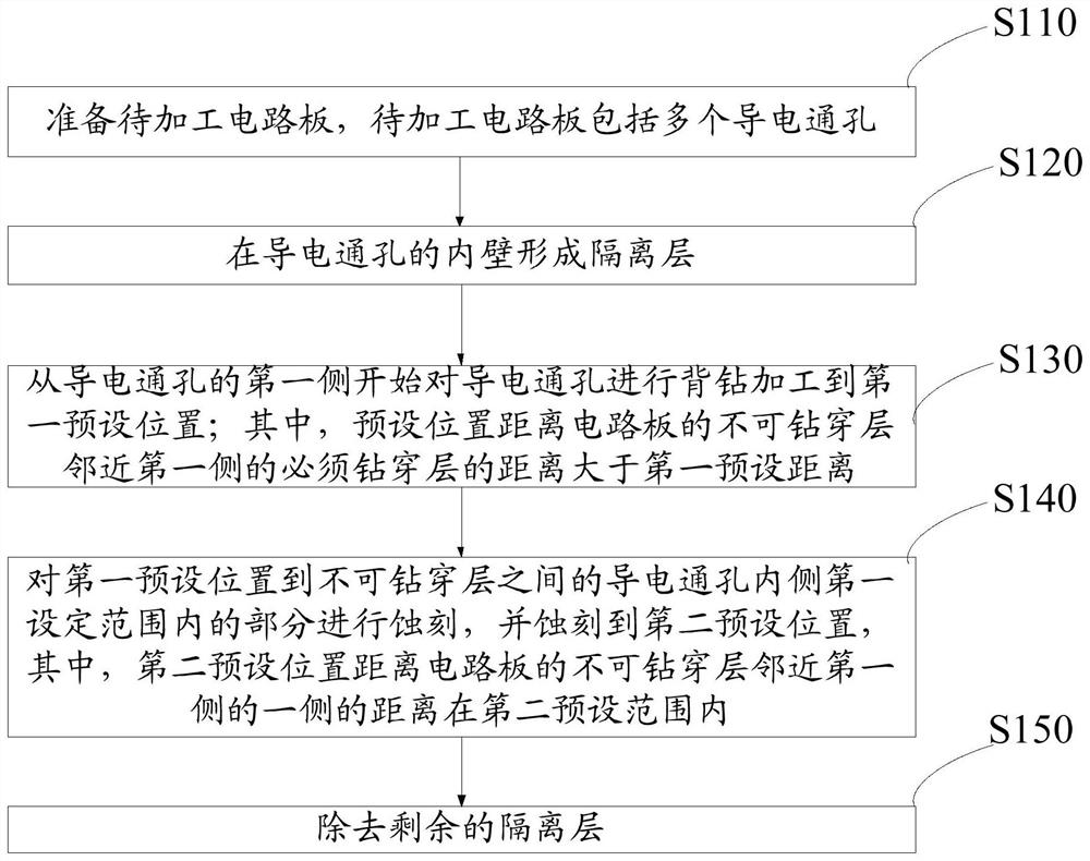 Circuit board and manufacturing method thereof