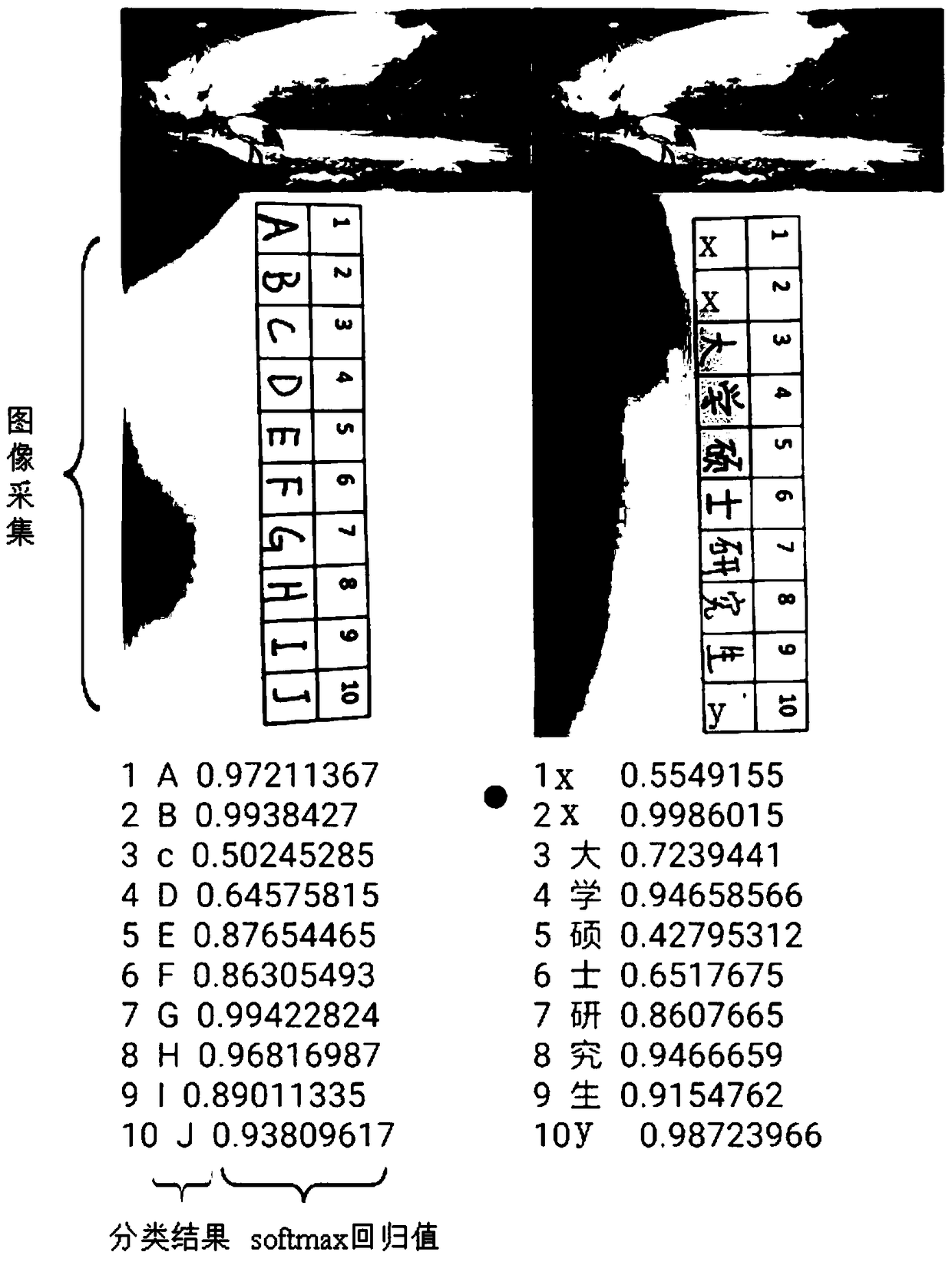 A mobile terminal system and method based on table character detection and recognition