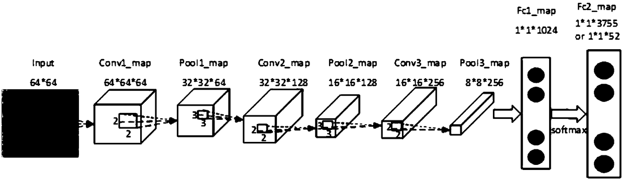 A mobile terminal system and method based on table character detection and recognition