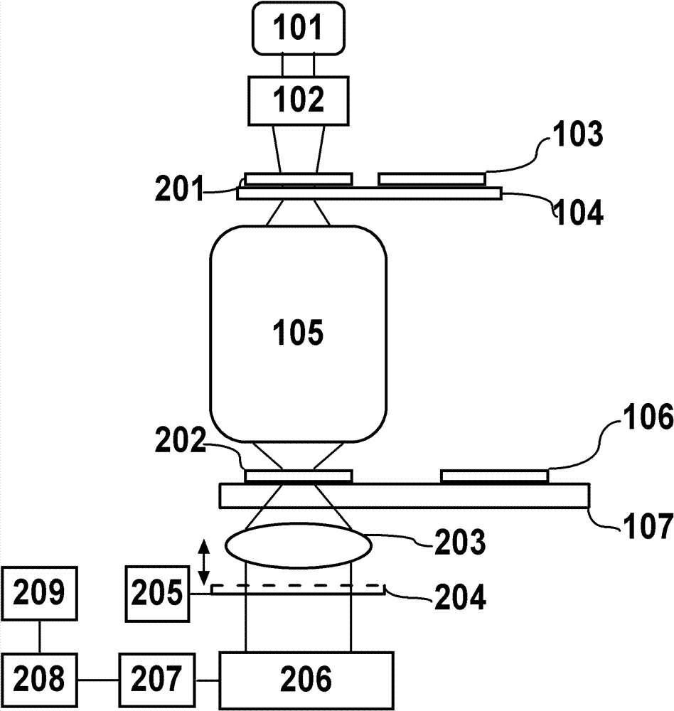 System error self-corrected online detecting device of projection objective lens wave aberration of photo-etching machine