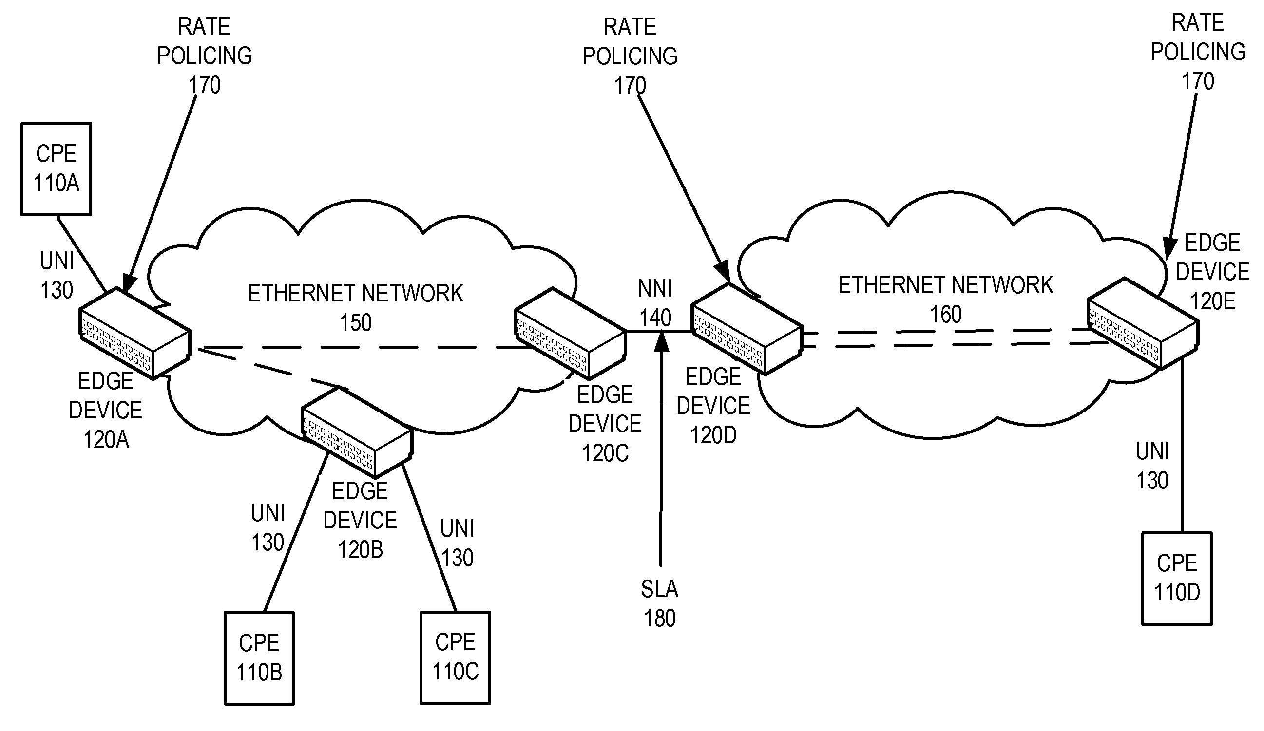 Hierarchical rate color marker