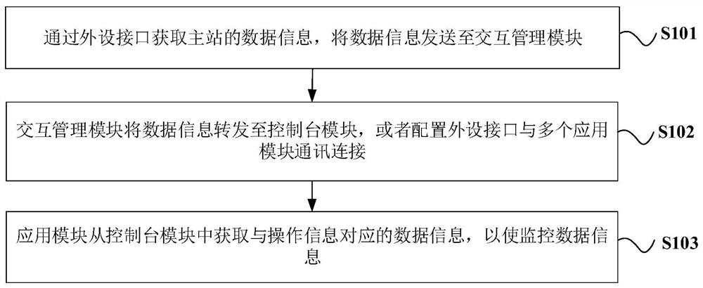 Data monitoring device and method