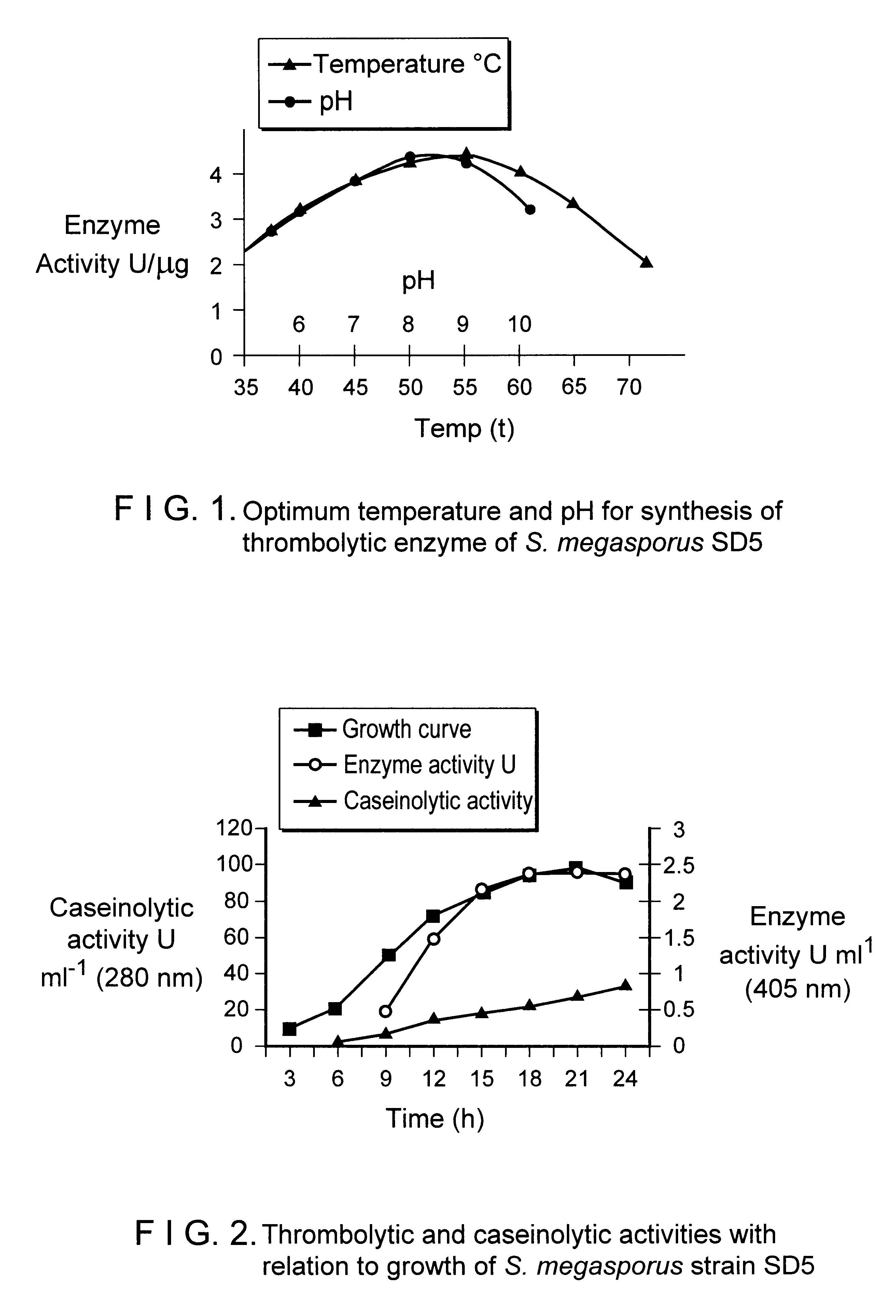 Streptomyces megasporus sd5, process for the isolation thereof, novel fibrinolytic enzyme prepared therefrom, process for the production of said enzyme and method of treatment of thrombolytic disorders using said enzyme