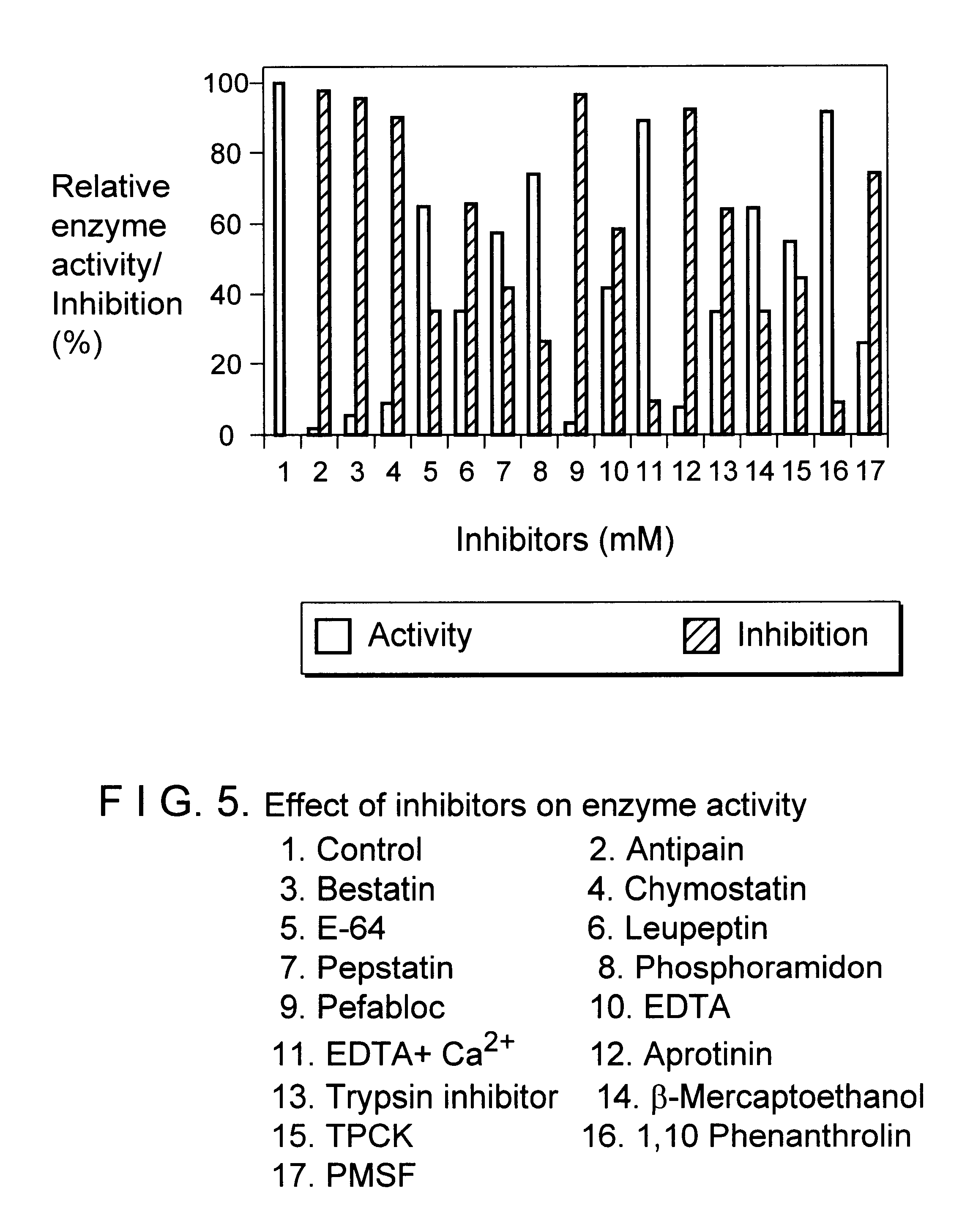 Streptomyces megasporus sd5, process for the isolation thereof, novel fibrinolytic enzyme prepared therefrom, process for the production of said enzyme and method of treatment of thrombolytic disorders using said enzyme