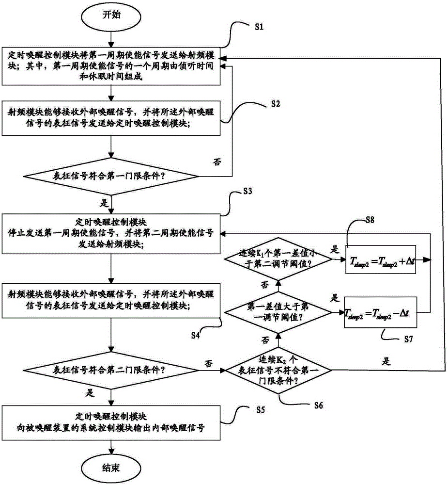 Two-stage wakeup method and two-stage wakeup device applied to ambiguity path recognition system