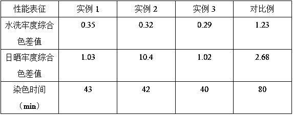 Natural-plant-pigment hair dye and preparation method thereof