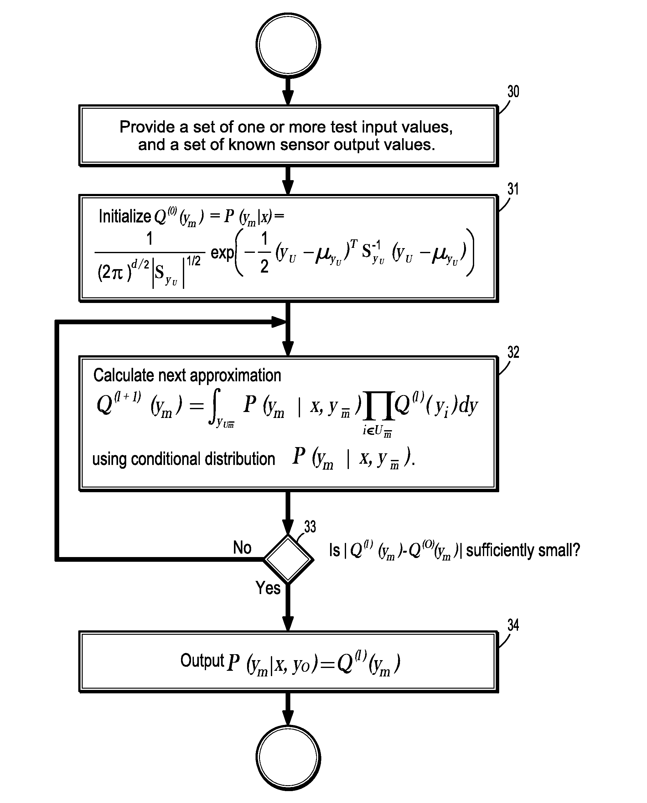 System and method for conditional multi-output regression for machine condition monitoring