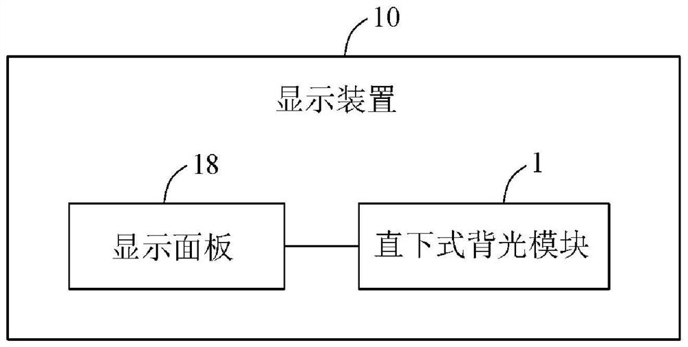 Direct type backlight module and display device