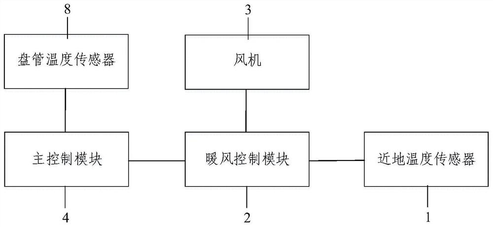 Air speed control method of lower air outlet air conditioner and lower air outlet air conditioner