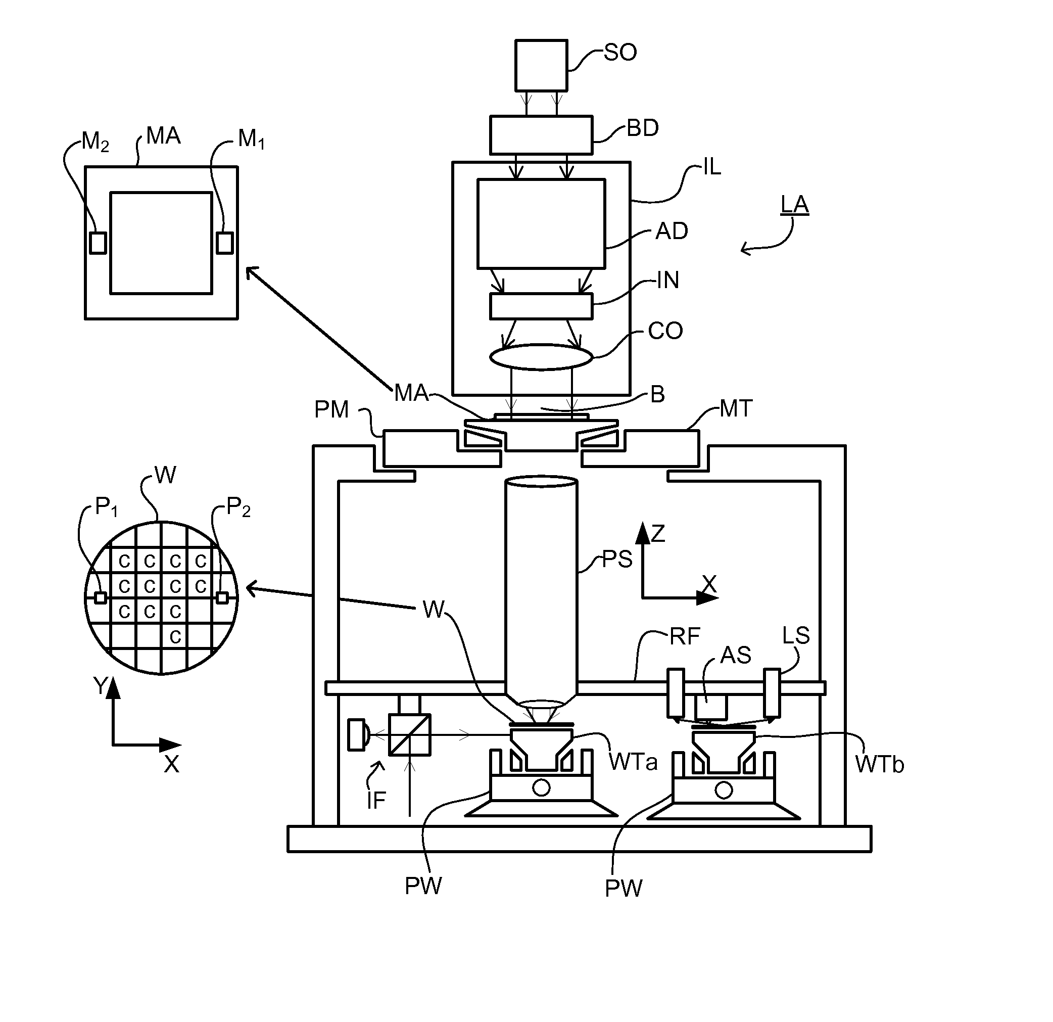 Method of Designing Metrology Targets, Substrates Having Metrology Targets, Method of Measuring Overlay, and Device Manufacturing Method