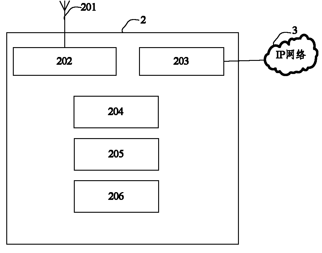 Energy-saving femto-network system and energy-saving method