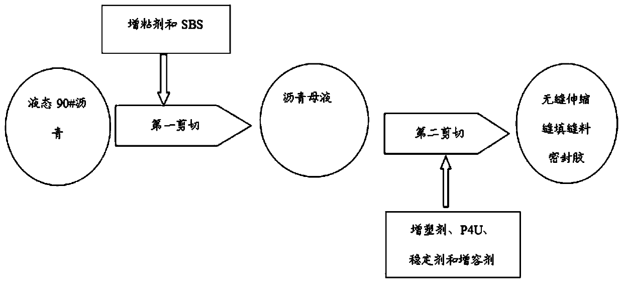 A kind of seamless expansion joint filler sealant and its preparation method and application