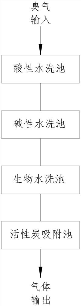 Organic fertilizer stack type fermentation method taking mushroom dregs as substrate