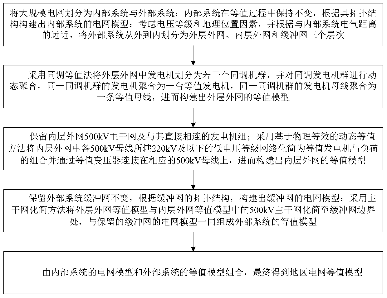 A Hierarchical Dynamic Equivalence Method Applicable to Regional Power Grids