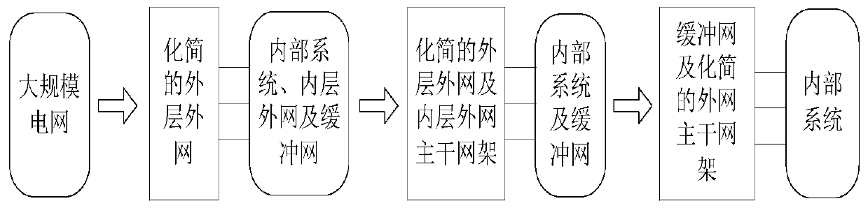 A Hierarchical Dynamic Equivalence Method Applicable to Regional Power Grids