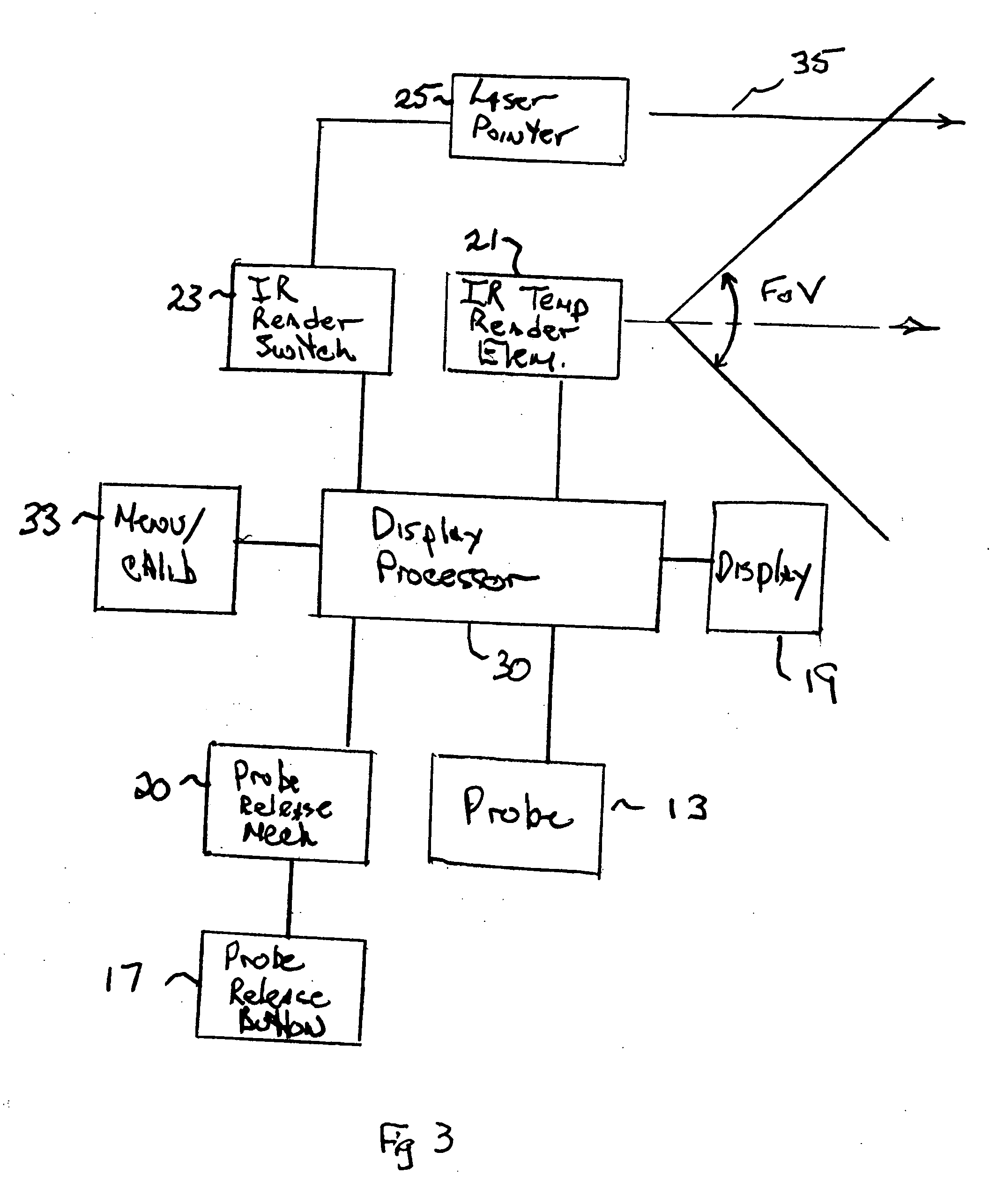 Multi function thermometer