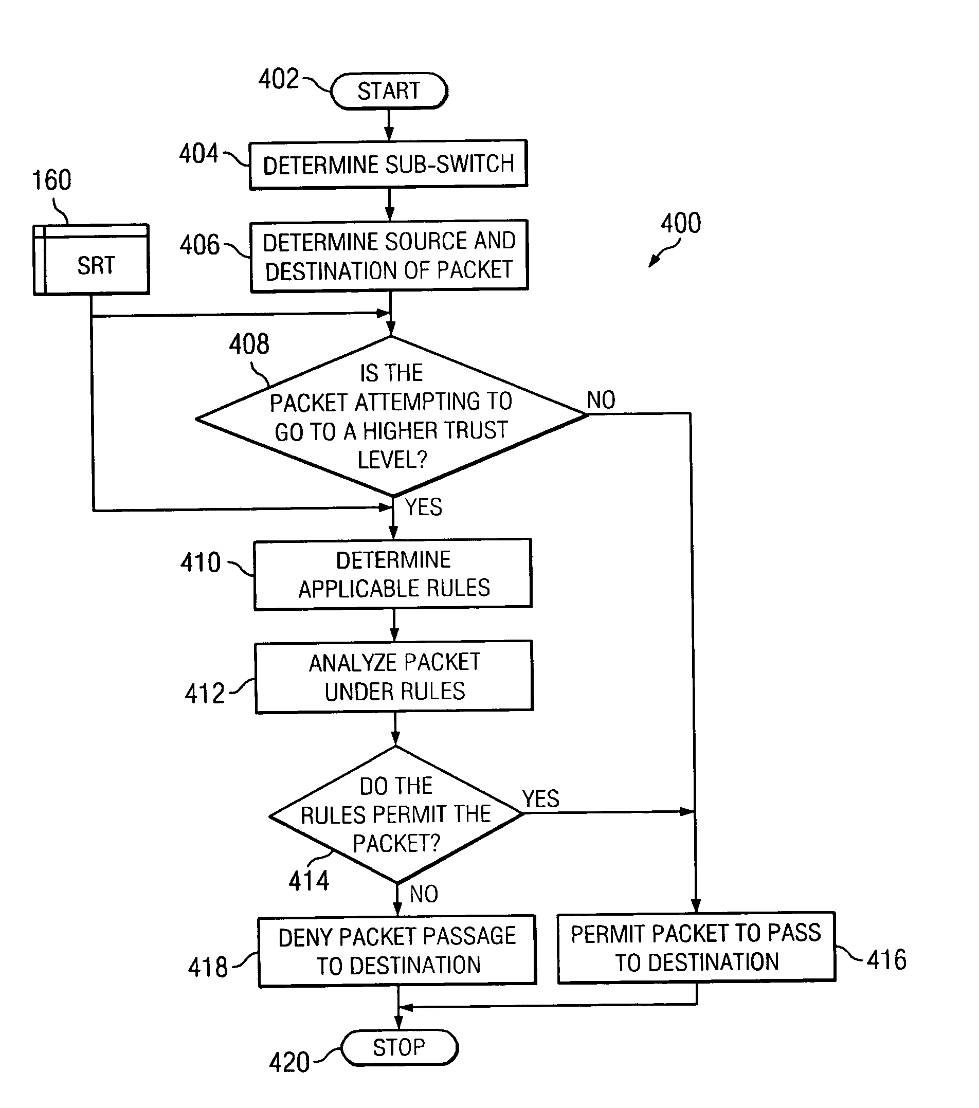 VLAN router with firewall supporting multiple security layers