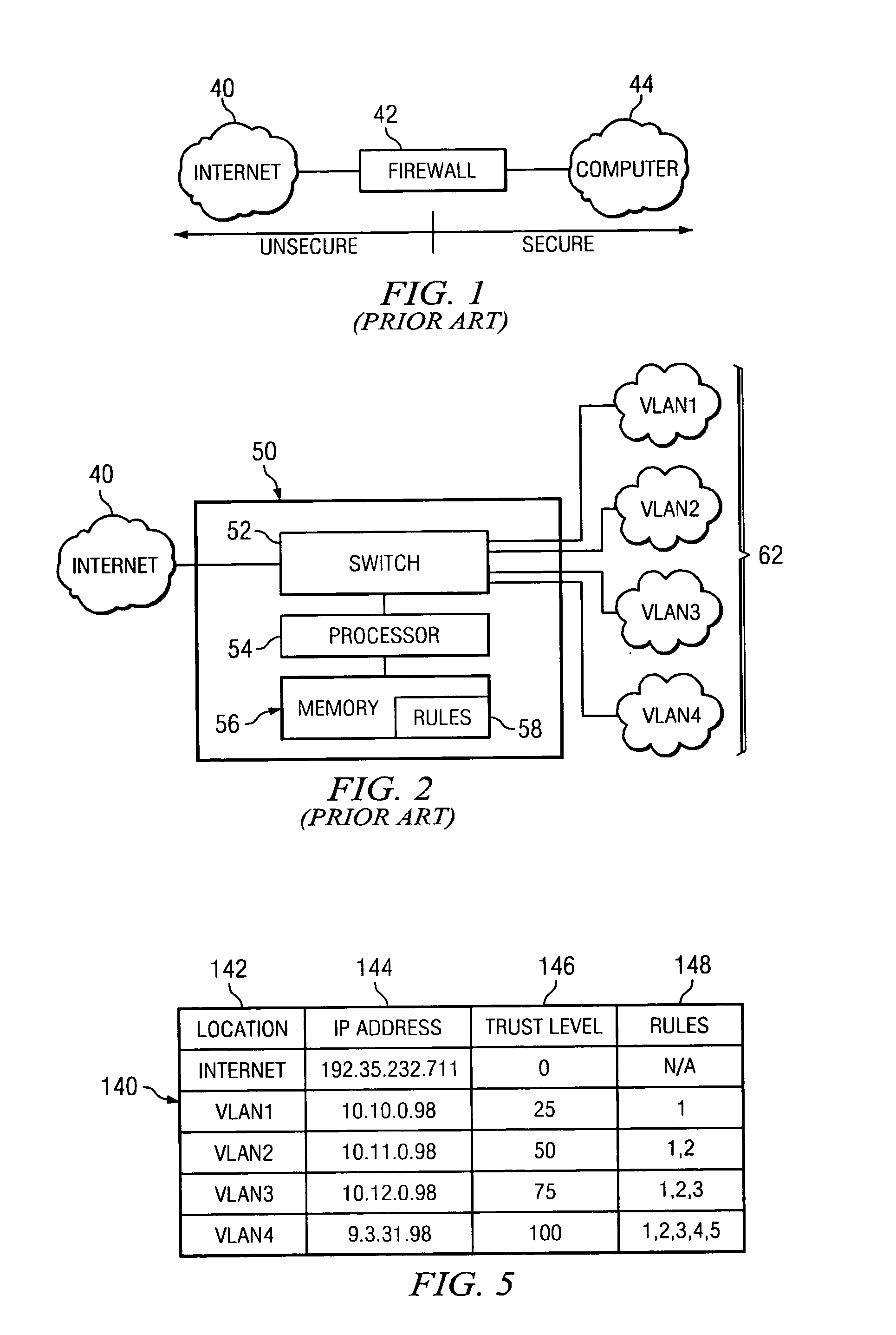 VLAN router with firewall supporting multiple security layers