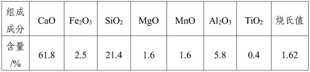 A kind of iron slag concrete and preparation method