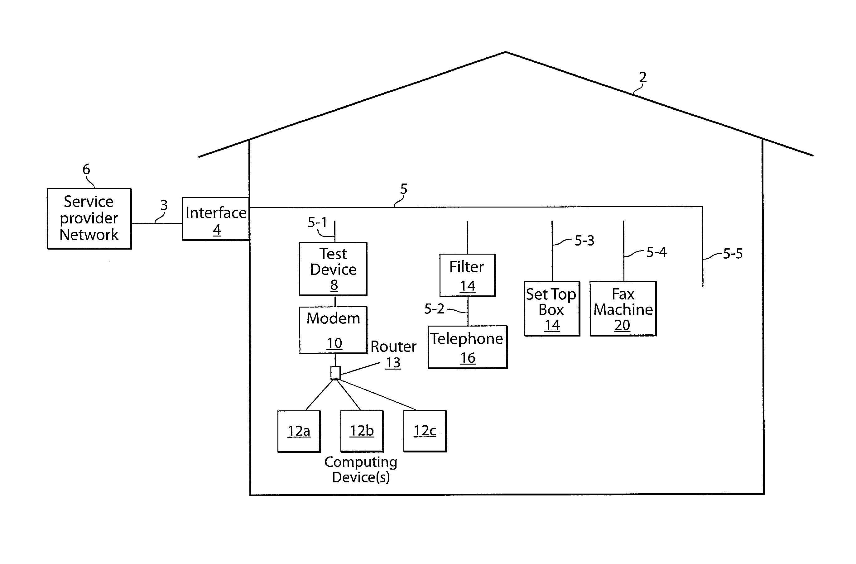 Pre-installation frequency domain premises wiring tests