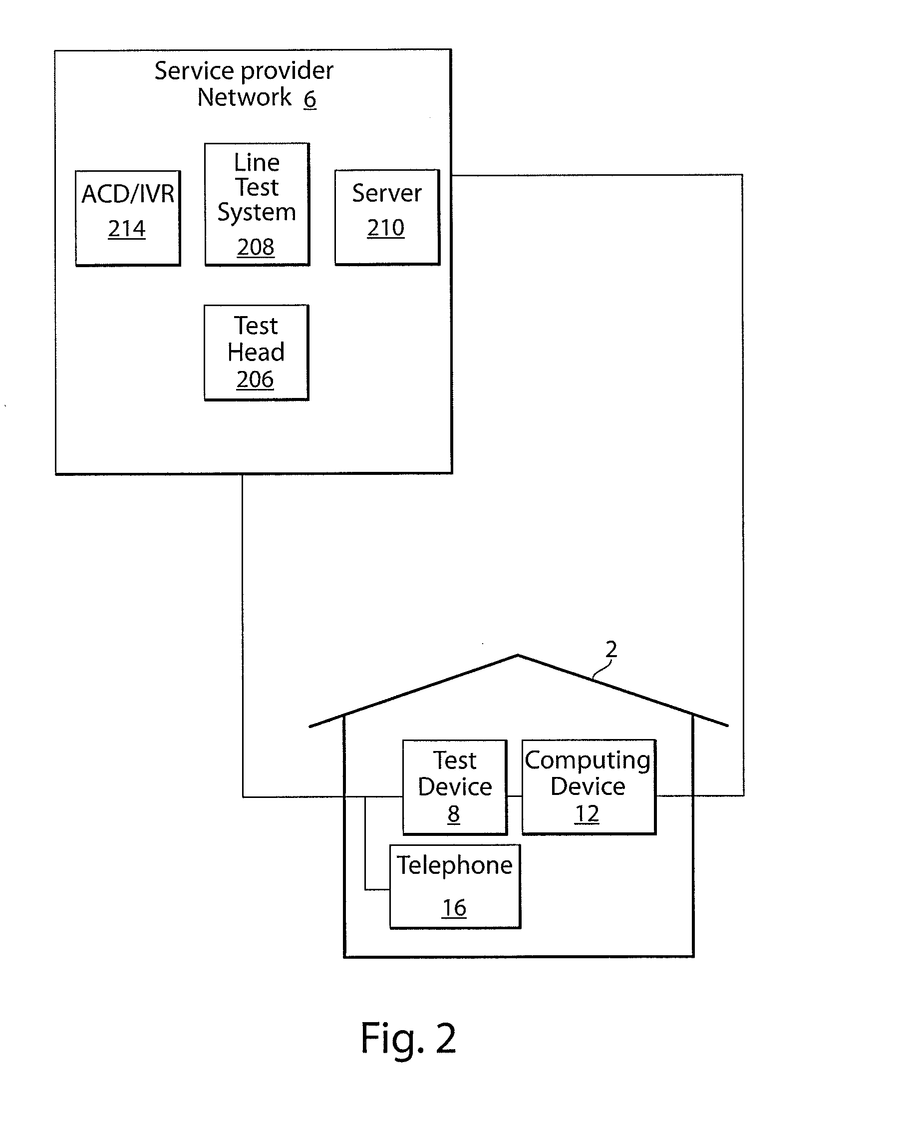 Pre-installation frequency domain premises wiring tests