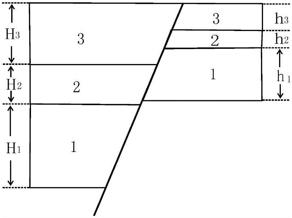 Multi-period fracture quantitative prediction method based on fault activity