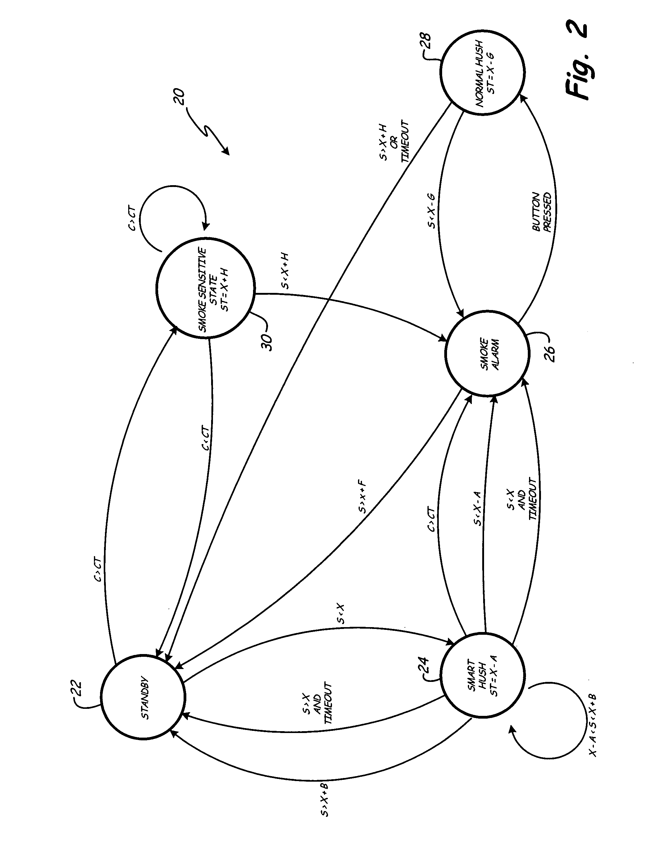 Alarm with CO and smoke sensors