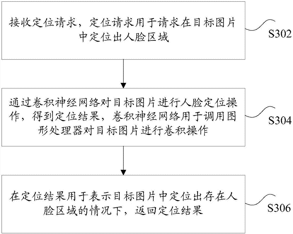 Method and device for determining face area