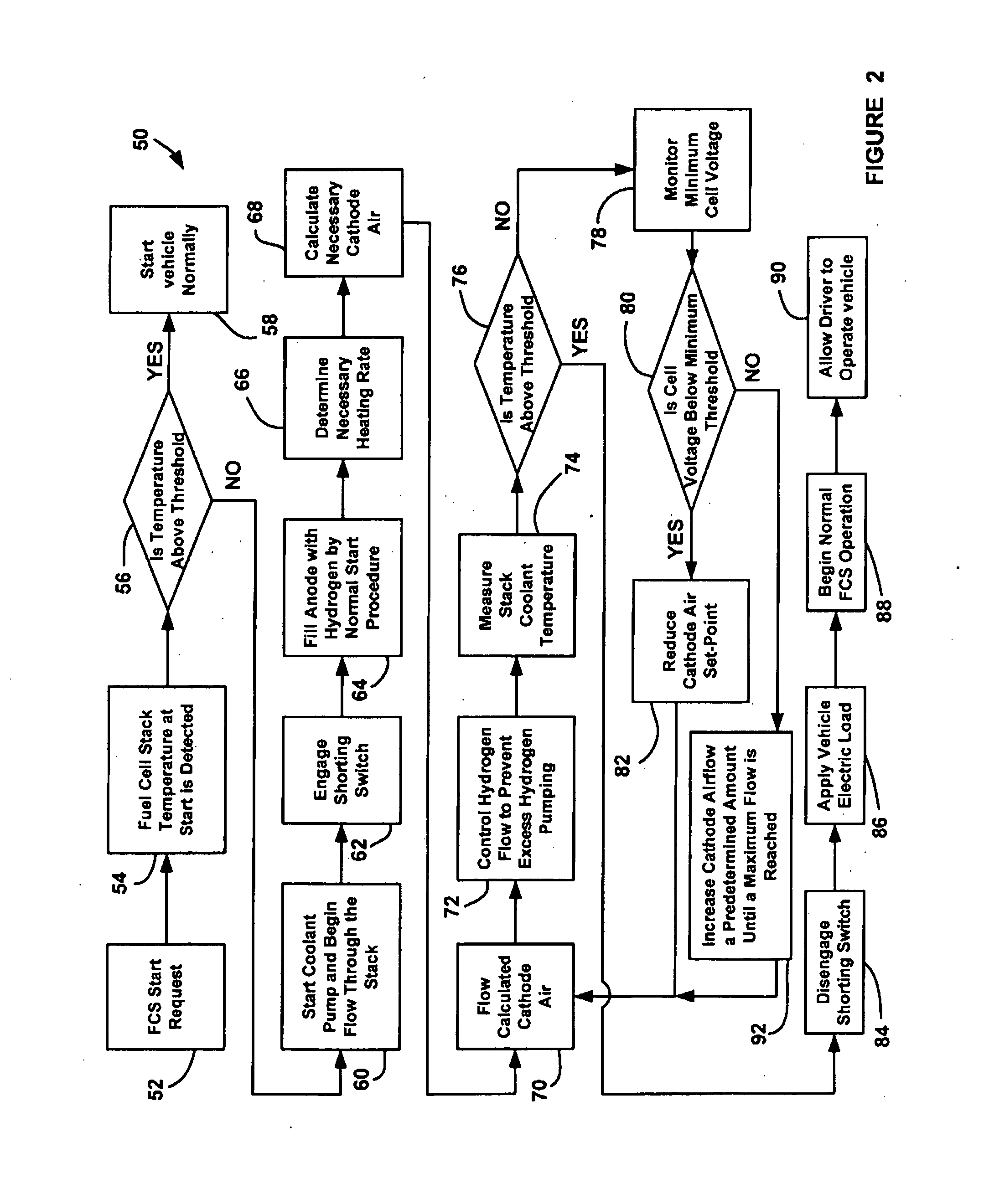 Fuel cell stack used as coolant heater