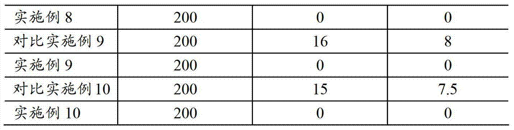 Treatment method for preventing resin-coated controlled-release fertilizer from floating