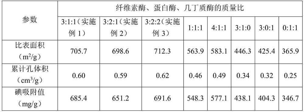 Preparation method and application of sludge-based activated carbon