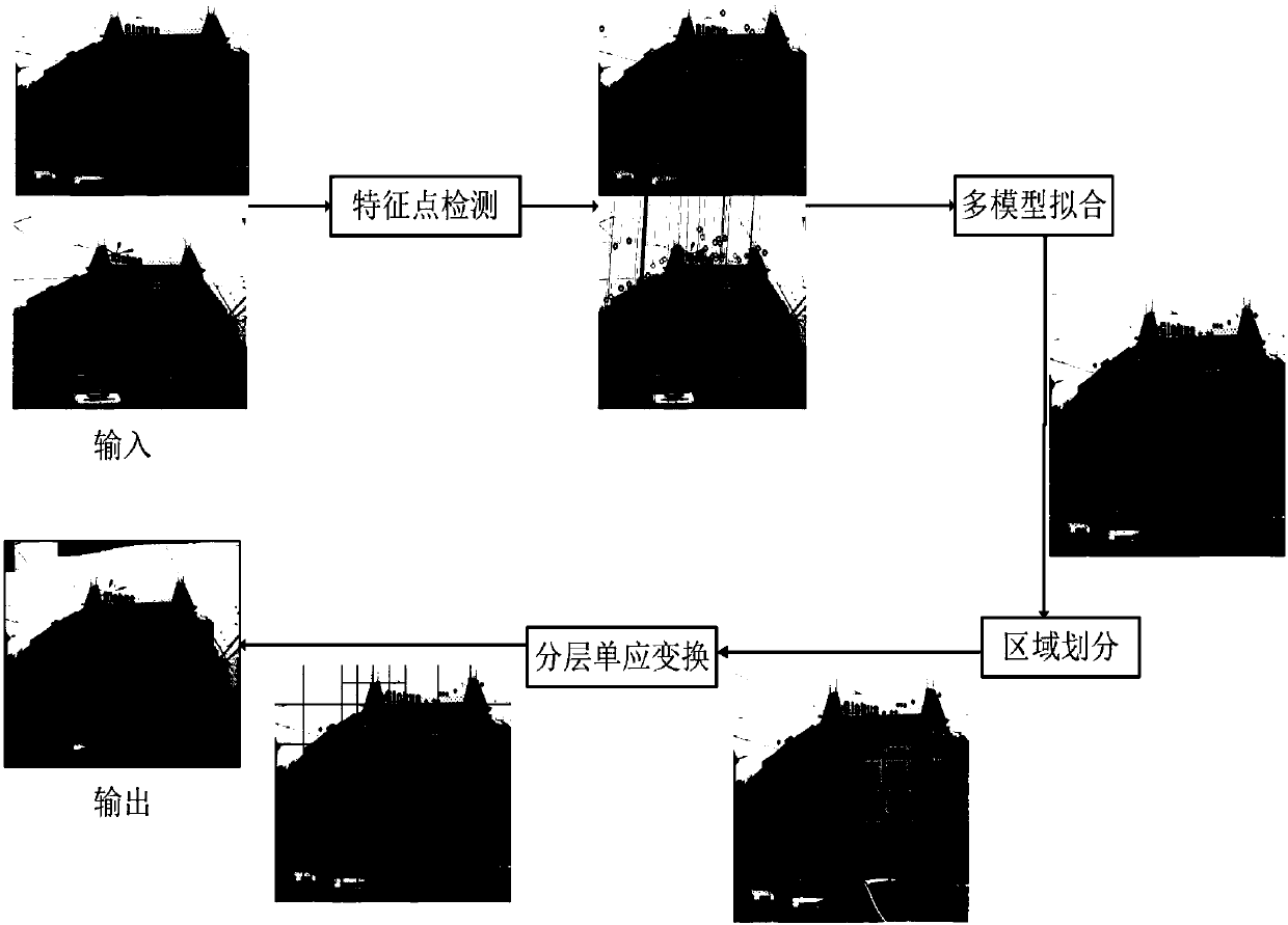 Image alignment method based on multi-model geometric fitting and layered homographic transformation