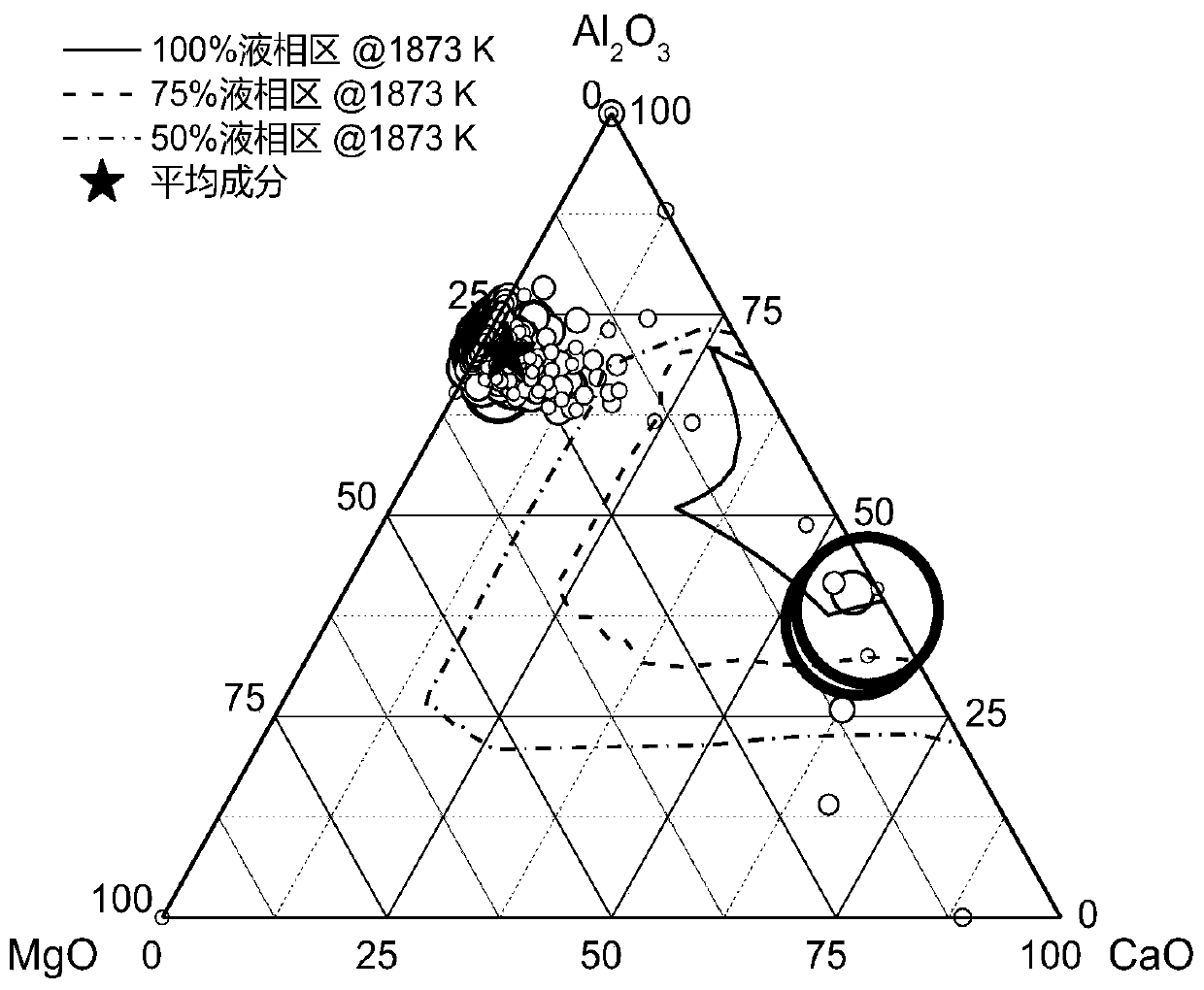 Method for silicon alloying and calcium treatment of molten steel by using metal-containing calcium-silicon-iron alloy