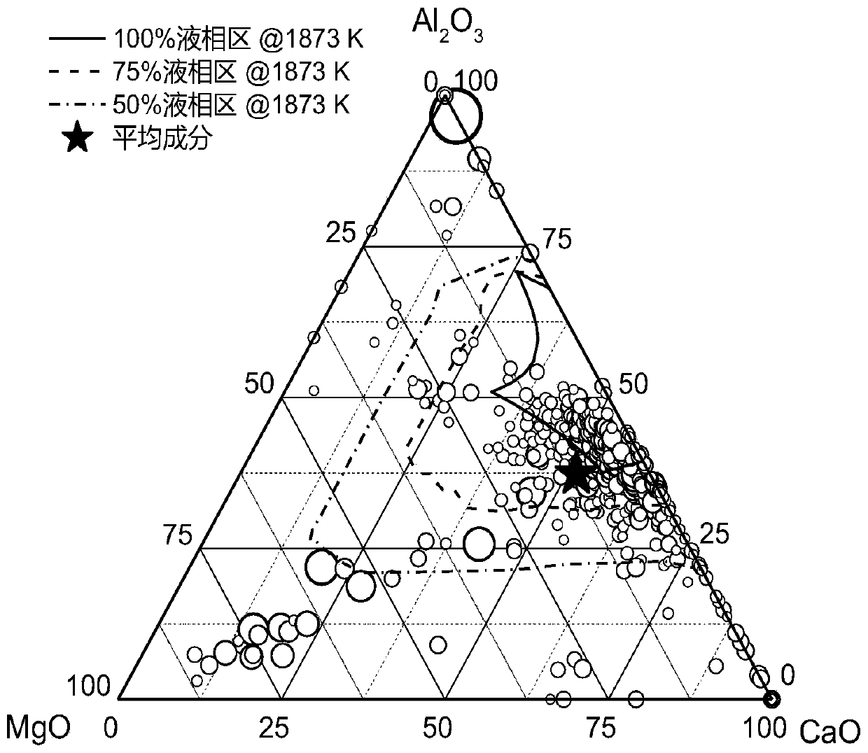 Method for silicon alloying and calcium treatment of molten steel by using metal-containing calcium-silicon-iron alloy